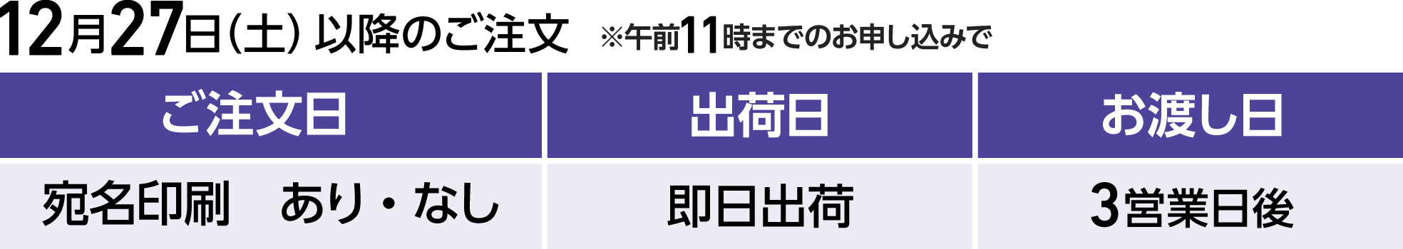 12月27日以降のご注文