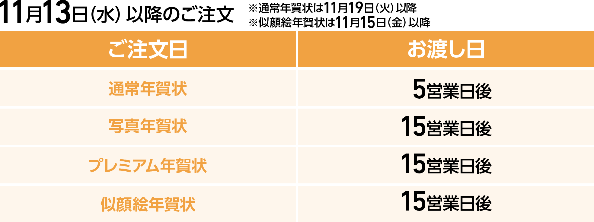 11月16日以降のご注文