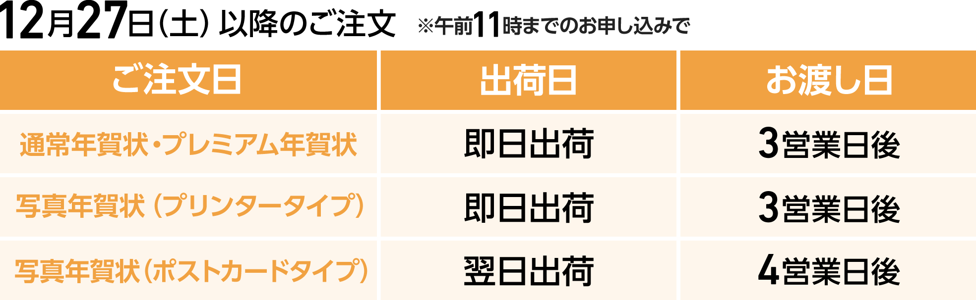 12月27日以降のご注文